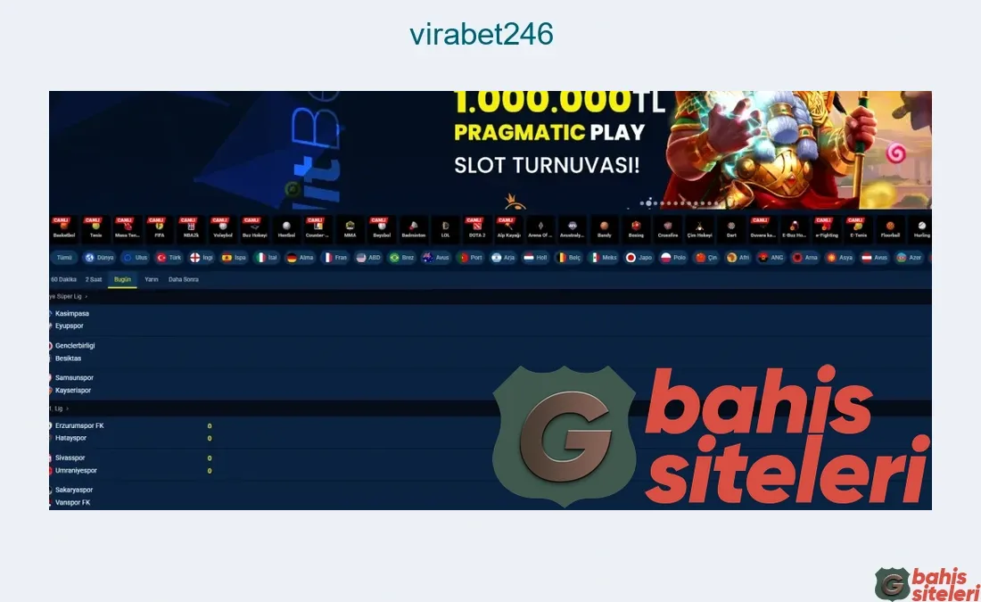 Virabet246